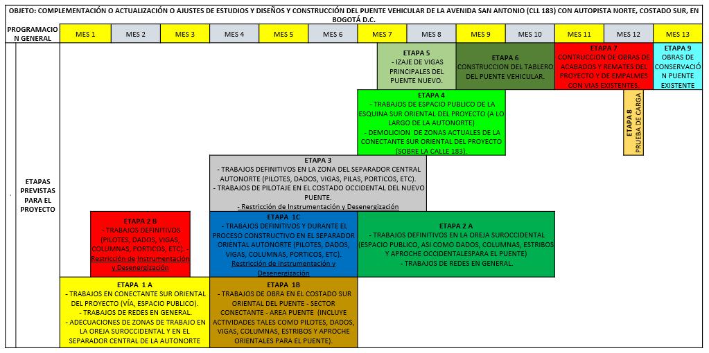 9.1.3. Documentación Etapa de Estudios y Diseños 9.1.3.1. Cronograma general de obra A continuación, se muestra el cronograma general de obra del proyecto de infraestructura correspondiente al Contrato IDU 1838 de 2015.