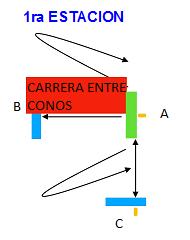 4 2º Estación Coordinación: Que evaluar: Controlar la sucesión de la ejecución de los movimientos y relevar el tiempo.