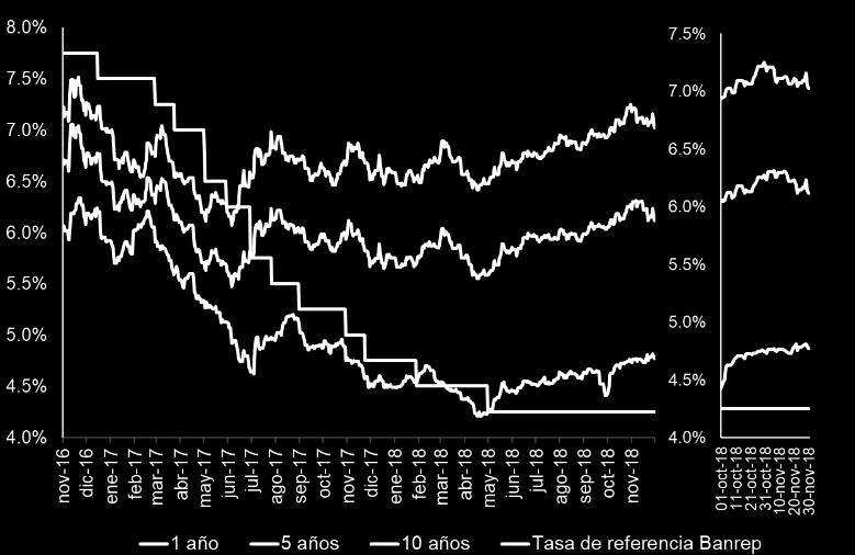 4 billones (b) en títulos de renta fija a través del Mercado Electrónico Colombiano (MEC) de la Bolsa de Valores de Colombia (BVC) y del Sistema Electrónico de Negociación (SEN) del Banco de la