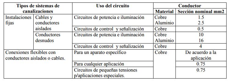 Criterio de sección mínima admisible Secciones mínimas La norma IEC 60364 Instalaciones eléctricas en