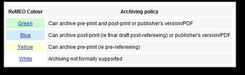 Política de auto archivo para autores de revistas de acceso abierto Se puede depositar la versión aceptada Se