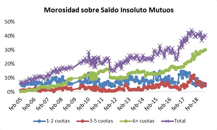 Informe de Primera Clasificación Sudamericana Patrimonio N 2 ICRCHILE.CL 4 Original Actual (30 de septiembre 2018) Mutuos Leasing Total Mutuos Leasing Total Saldo Insoluto (UF) 766.501 466.122 1.232.
