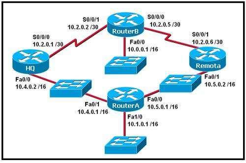 RouterD se convierte en el BDR y RouterA sigue siendo el DR. RouterD se convierte en el DR y RouterA se convierte en el BDR. RouterC actúa como el DR hasta que se complete el proceso de elección.