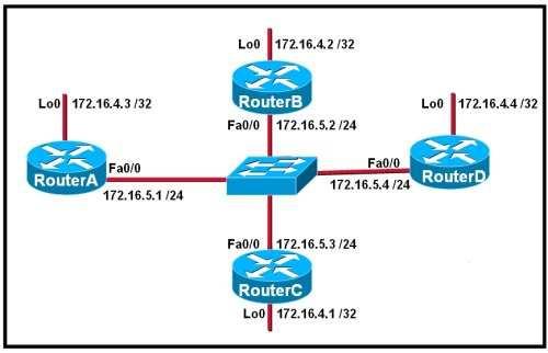 6.6 RouterB(config)# ip route 0.0.0.0 0.0.0.0 serial 0/0/0 RouterB(config)# ip route 0.0.0.0 0.0.0.0 172.16.6.6 RouterB(config)# router ospf 10 RouterB(config-router)# default-information originate RouterB(config)# router ospf 10 RouterB(config-router)# default-network 172.