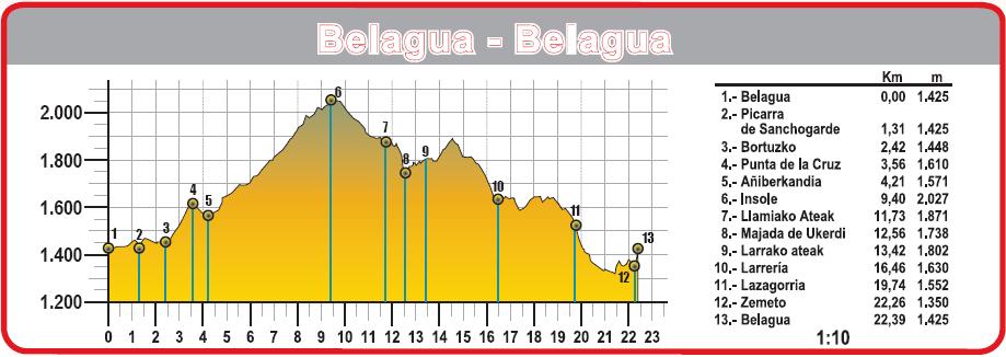 Etapa 9 Belagua Belagua 22,39 km 1.125 m 1.078 m 7:45 7:45 4 3 3 4 La última etapa del GR 12 combina diversas opciones.