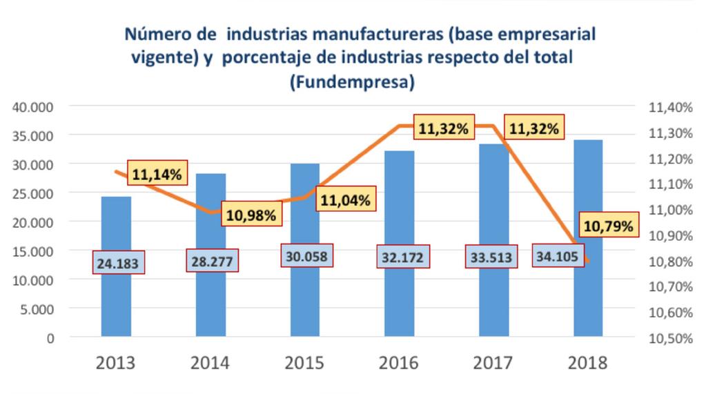 creciente contrabando e informalidad y 3) la desaceleración de la economía nacional.