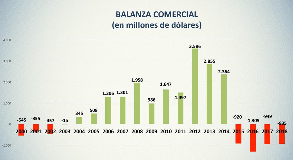 Bolivia: Inflación acumulada a (En %) Inflación Acum.