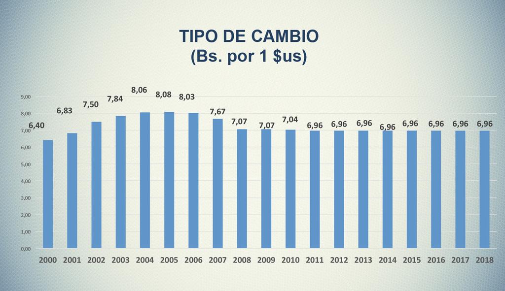 Bolivia: Inflación acumulada mensual y 0,10% 0,30% Diferencia - 0,20% febrero 0,47% 0,62% 0,15% marzo 0,48% 0,50% 0,02% abril 0,07% 0,35%