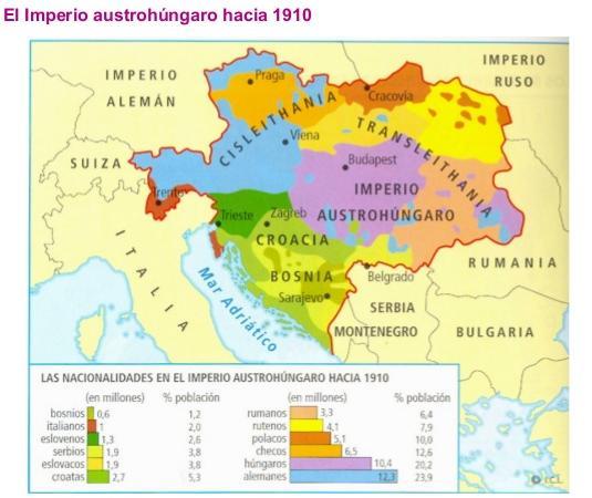 En el imperio austríaco la dinastía de los Habsburgo gobernaba de forma autoritaria un conglomerado de etnias y pueblos muy diferentes entre sí, integrado por alemanes, húngaros, checos, polacos,