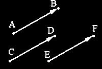 RESUMEN Vectores Un vector fijo es un segmento orientado que va del punto A (origen) al punto B (extremo). Un vector fijo es nulo cuando el origen y su extremo coinciden.