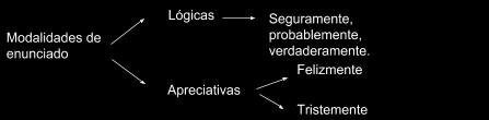 Evaluacion positiva del objeto -Grupos rebeldes Subjetivema adjetivo Evaluacion negativa/peyorativa del objeto.