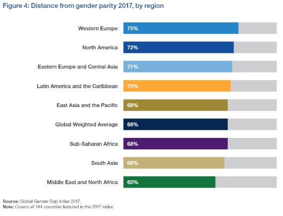 Índice Global de Brecha de Género 2017 El Índice Global