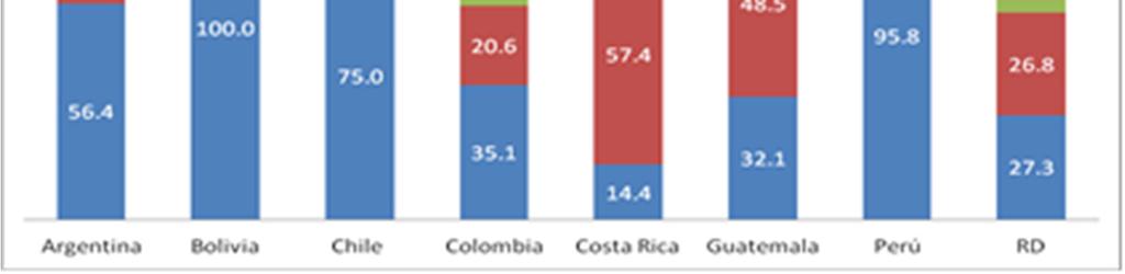derechos sexuales y reproductivos: Costa Rica (71.