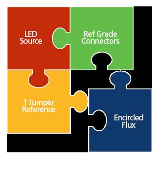 Se requiere el cumplimiento del flujo restringido (Encircled Flux) de las fuentes LED (diodos emisores de luz) para el equipo de comprobación de fibra en ANSI/TIA-568.