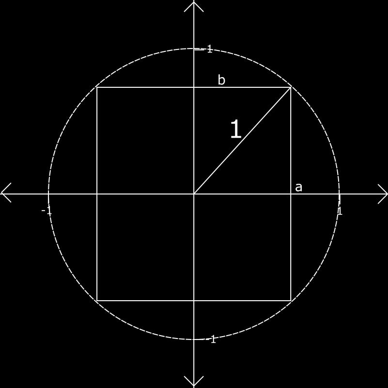 El área de un rectángulo viene dada por: A = ab Dado que el rectángulo está centrado en un circulo, su diagonal será el diametro del círculo.