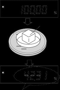 4 Colocar sobre la bandeja, o en el recipiente, la muestra que se definirá como masa de referencia del 100%. 5 Presionar PRINT para almacenar la masa de referencia. La balanza muestra 100.