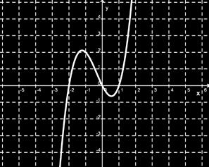 PARTE II 1. La gráfica de una función f se muestra a continuación. A partir de la gráfica responda las preguntas siguientes: a) Cuál es el dominio de la función f?