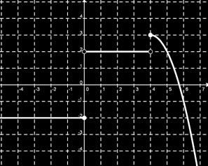 TALLERES DE MATEMÁTICA I SERIE B 2. La gráfica de una función h se muestra a continuación. A partir de la gráfica responda las preguntas siguientes: a) Cuál es el dominio de la función h?