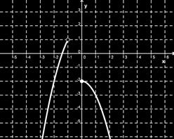 3. La gráfica de una función g se muestra a continuación.