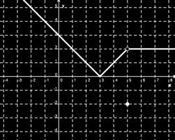 TALLERES DE MATEMÁTICA I SERIE B g) Coincide lo observado en la gráfica con la respuesta en la parte c)? 3. Explique, con sus palabras, qué significa la expresión: Si x 1 entonces 3 4.