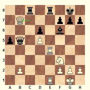 Se amenaza la dama negra especulando con el ataque sobre la octava horizontal.18...db5 19.Dc4!! Dd7 20.Dc7!! Db5 21.a4!