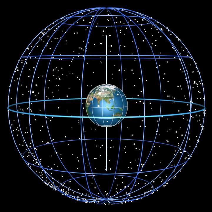 Cada astro tiene una posición y unas coordenadas fijas, determinadas por el meridiano y el paralelo que pasan por él, con independencia del lugar de observación, la fecha y la hora.