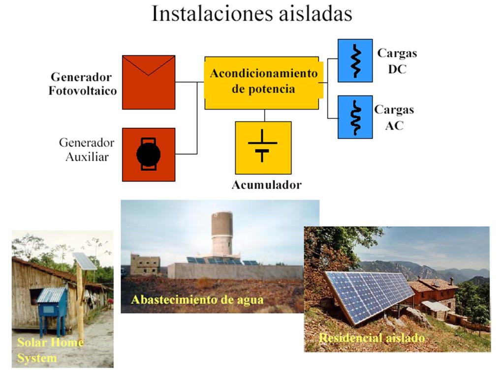 ENERGÍA SOLAR FOTOVOLTAICA INSTALACIONES SOLARES FOTOVOLTAICAS: AISLADAS COMPONENTES DE LOS SISTEMAS AISLADOS Paneles