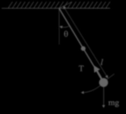Ejemplo 9: Péndulo simple Consideraciones El ángulo es pequeño sen( )= Sin fricción en el pivote La masa m está