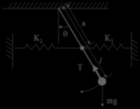 Ejemplo 0: Péndulo con restricción () El desplazamiento en el eje x x = a sen( ) El brazo de palanca en el eje y y = a cos( ) El equilibrio de