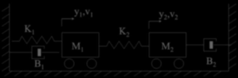 Ejemplo 3: Masas en movimiento y,v y,v K K M M B B M y + B y + Ky + K( y y) = M