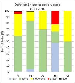 17 y 18: El seguimiento de la defoliación media del Parque Nacional de Ordesa y Monte Perdido se lleva a cabo desde 1992.