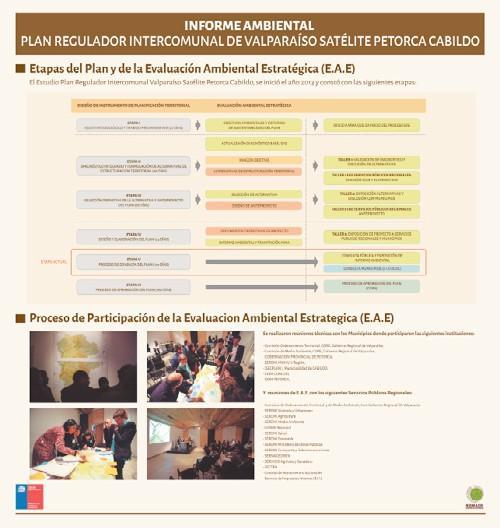 Plan Regulador Intercomunal de Valparaíso, Satélite Petorca-Cabildo Lámina Informe