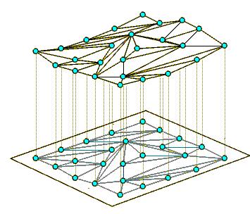 unidas a estos que forman los triángulos, este mosaico irregular forma una superficie que puede ser usada para representar y analizar la topografía Construcción de un (4) TIN: Generan una