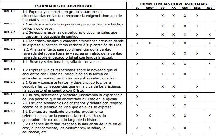 CURSO 3º ESO CURSO 4º ESO RE1.1.1 RE1.1.2 RE1.2.1 RE1.2.2 RE2.1.1 RE2.1.2 RE2.2.1 RE2.2.1 RE3.1.1 RE3.2.1 1.