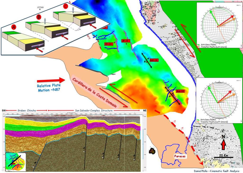 164 Boletín de la Sociedad Geológica del Perú, v. 108, p. 161-165 (2013) bordes) y que producen un efecto acortamiento vertical y extensión horizontal intra- cuenca (Fig.