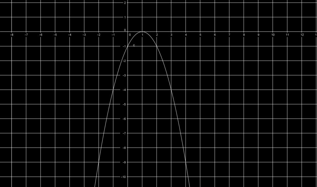 Trace la gráfica de una función gpxq ax 2 ` bx `