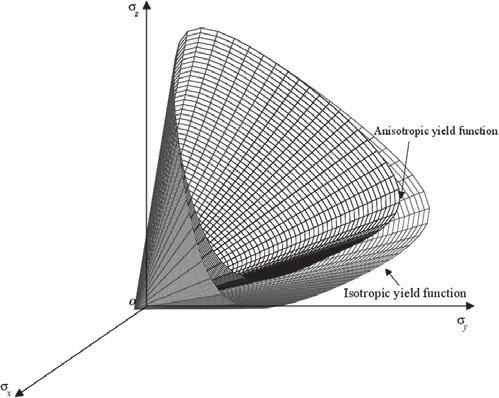 3Modelización de anisotropía en macizos rocosos Estrategias de modelización de