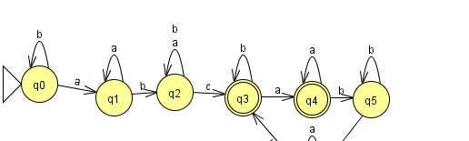 M = ( {p0,p1,p2,p3}, {, b}, γ, p0, F ) con F ={p1,p2} Este mismo AFD, pero sin especificr el estdo p3=, se dibuj (renombrndo ls p s por q s como prece en JFLAP) de l siguiente form: El lenguje ceptdo