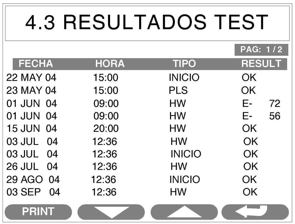 4.3 Resultados Test et medical devices - for authorized