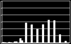 Comparación de la precipitación mensual del 211 con el promedio Valle Central Linda Vista del Guarco, Cartago Periodo del registro 1951-28 Lat: 9 5`Long: 83 58` Aeropuerto Tobías Bolaños, Pavas