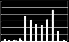 Comparación de la precipitación mensual del 211 con el promedio Pacífico Norte Aeropuerto Daniel Oduber, Liberia Periodo del registro 1975-28 Lat: 1 35`Long: 85 32` Agencia de Extensión Agrícola,