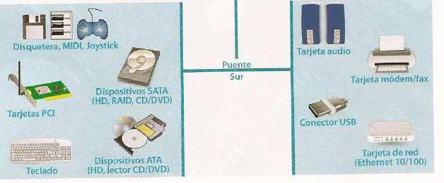 componentes del ordenador