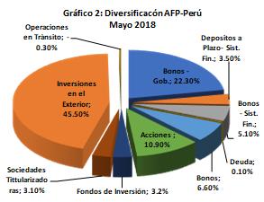 Antecedentes La presente presenta datos asociados a las inversiones de las Administradoras de Fondos de Pensiones de países del continente como Perú, Chile, Colombia y Uruguay, respecto a la
