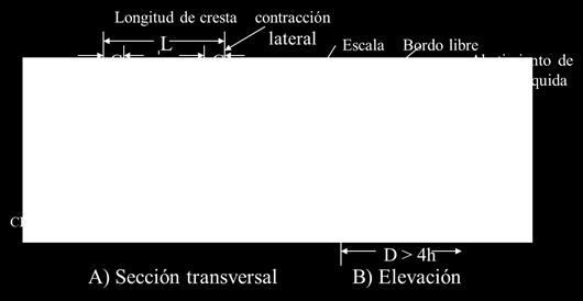de estas estructuras (Figura 3), como son: la longitud de la cresta vertedora (L), la carga hidráulica
