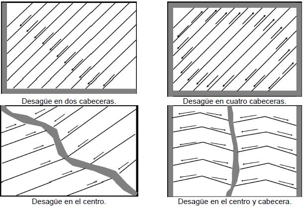 demplazamiento de los desagües UD B3: Erosión Hídrica En un sistema de terrazas de desagüe, lo primero a construir, son los desagües.