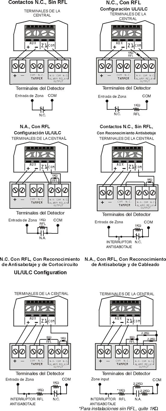 Para instalaciones listadas en UL, use una resistencia RFL part #2011002000. Figura 2-6: Conexiones de Entrada de Zona Simple 2.
