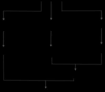 2 se multiplica los sub factores L y S para obtener una capa raster con valores del factor topográfico LS a nivel de la subcuenca del Shullcas.