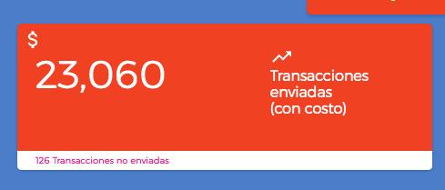 Diseñado y desarrollado en guatemala por @Ubiquolabs 27 Reporte de transacciones por día Visualice un reporte diario de sus transacciones más recientes.