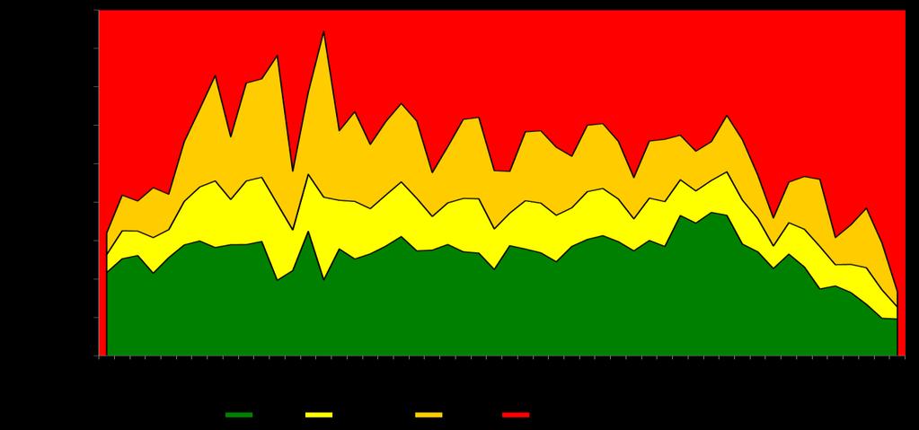 Figura No. 4 Neumonías/BNM, tasa de incidencia* por grupos de edad y sexo hasta la semana epidemiológica 1.