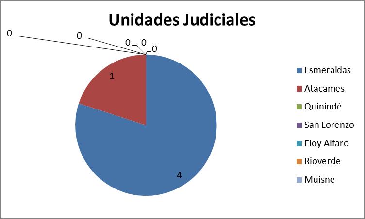 Judiciales: 11 COBERTURA
